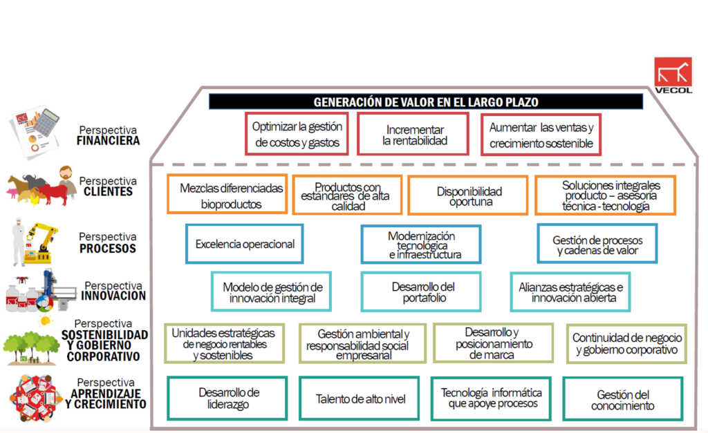 Mapa Estratégico Mapa Estratégico