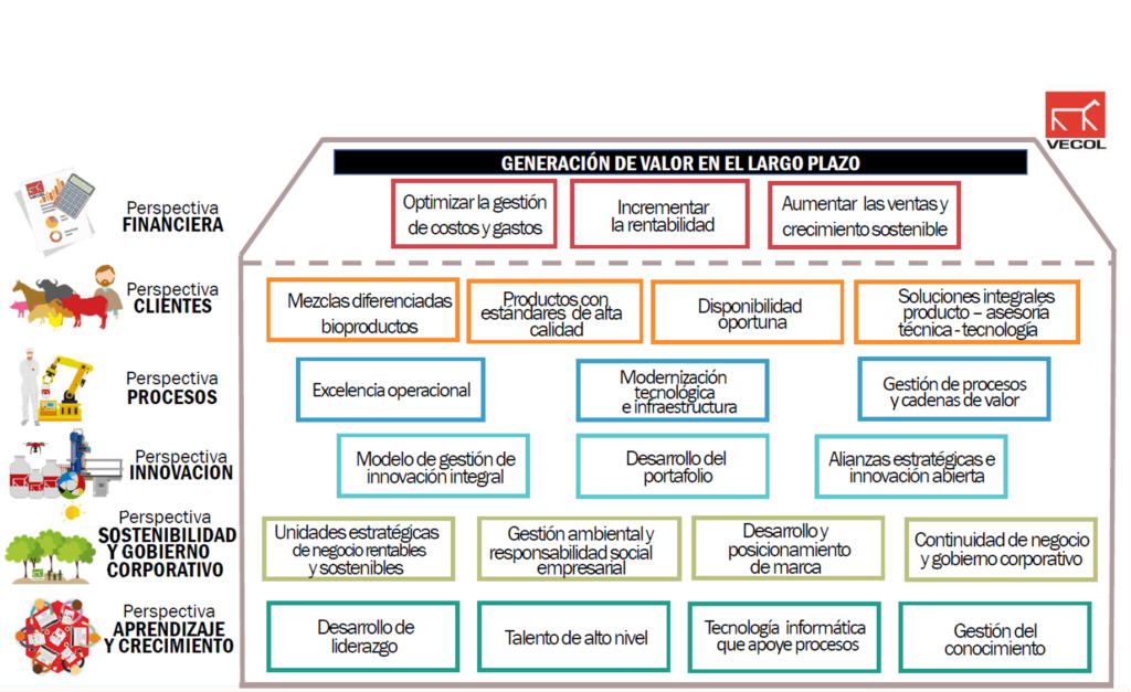 Mapa Estratégico