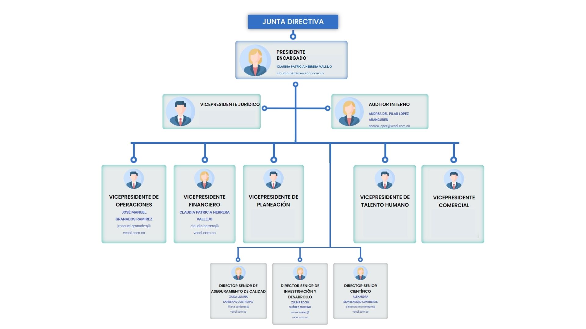 Organigrama